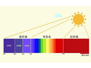  紫外线光照（UV）试验